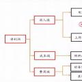 全國火電虧損面近半，誰的鍋？