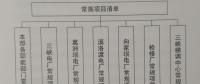 構(gòu)建“規(guī)劃引領(lǐng)、分類審核、定額控制、預(yù)算管理”為特點(diǎn)的項(xiàng)目預(yù)算管理新模式