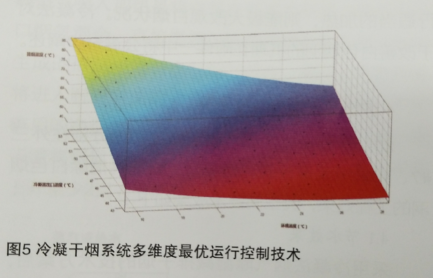 外三獨創(chuàng)的冷凝法除濕減排項目的技術(shù)方案工程效果