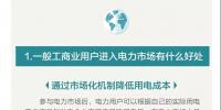 您收到一張來(lái)自昆明電力交易中心的一般工商業(yè)用戶入市邀請(qǐng)函！！！