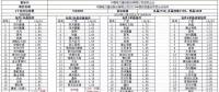 重磅：昨日史上最低價，1.55元/瓦多晶光伏組件橫空出世