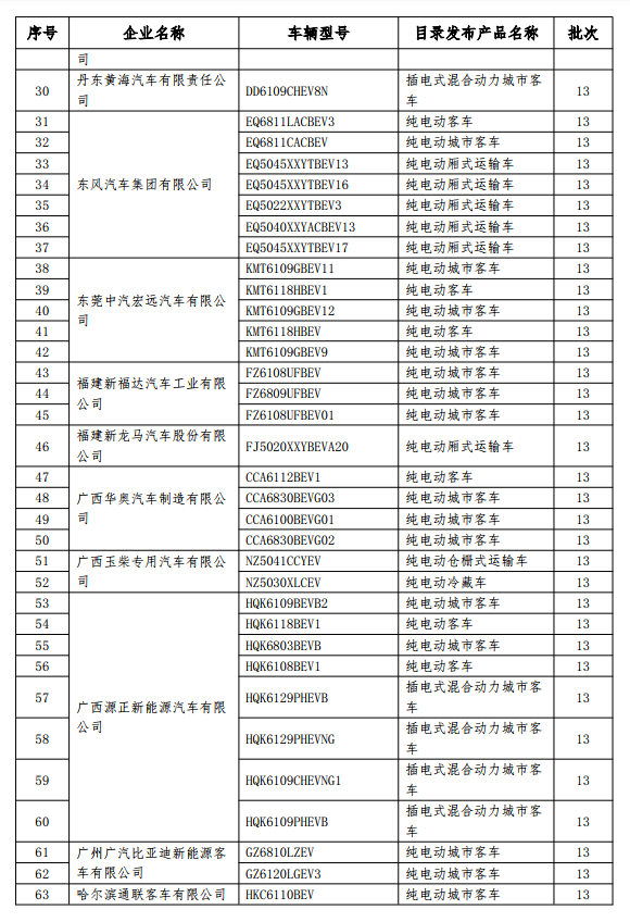 199款新能源車型擬撤銷免征購(gòu)置稅 乘用車占14款