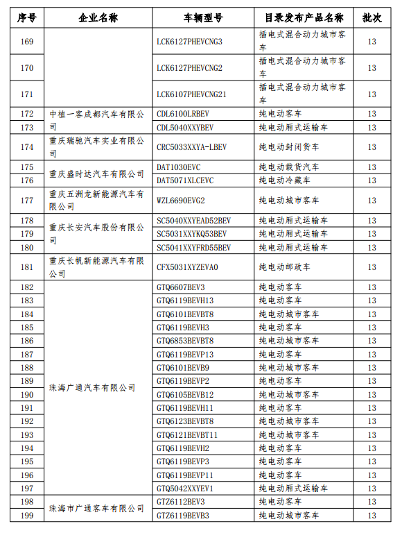 199款新能源車型擬撤銷免征購(gòu)置稅 乘用車占14款