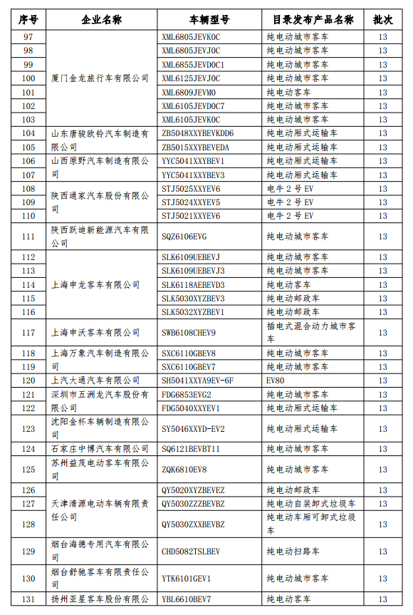 199款新能源車型擬撤銷免征購(gòu)置稅 乘用車占14款