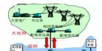 售電公司提供服務的創新模式 被稱為能源轉型的詩和遠方