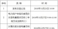 遼寧2018年12月電力用戶與發電企業月度集中競價交易：不設最高、最低限價