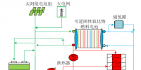 實例分析｜經濟性條件下綜合能源系統的最優容量匹配和相應調度策略
