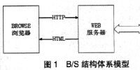 銀行固定資產管理系統的設計與<font color=