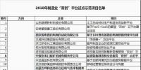 工信部公布2018年制造業“雙創”平臺試點示范項目名單