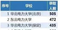 從2018年國(guó)家電網(wǎng)錄取人數(shù)看原電力部屬院校影響力，支持華電！
