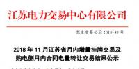 江蘇11月月內增量交易及購電側月內合同電量轉讓交易結果