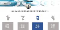 解讀｜2019年云南電力市場(chǎng)化交易實(shí)施方案交易結(jié)算變化