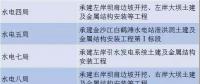 中國(guó)電建、三峽集團(tuán)、葛洲壩集團(tuán)決戰(zhàn)白鶴灘水電站 誰(shuí)是真正的水電王牌擔(dān)當(dāng)！