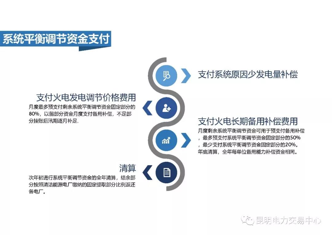 云南電力市場化交易_電力油化試驗科目_電力標準化化實驗室