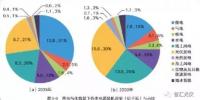國家電網權威研究報告：未來20年，光伏、風電總裝機將是現在的10倍！