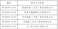 首都電力交易中心公示第六批7家涉及北京業務售電公司