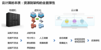 不是技術(shù)也能看懂云計(jì)算，大數(shù)據(jù)，<font color=
