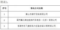 冀北公示24家售電公司（北京推送15家、業(yè)務范圍變更6家）