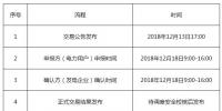 遼寧《關于開展2018年遼寧省電力用戶與發電企業第三次雙邊(補充)交易的通知》