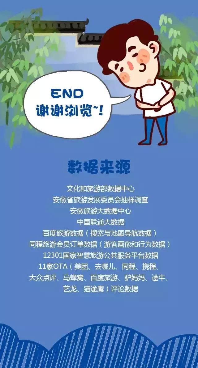 2018安徽旅游市場大數(shù)據(jù)報告，新鮮出爐！
