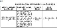 國家能源局綜合司日前發布了《關于征求組建能源行業涉電力領域<font color=
