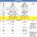 能源局、華電、大唐、龍源....2018年重磅風電人事變動一覽