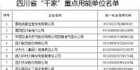 四川省公示“千家”重點用能單位名單（附企業名單）