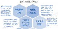 電力體制改革｜2018年中國(guó)售電公司業(yè)務(wù)模式對(duì)比分析