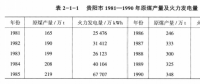 《綜合能源環(huán)境規(guī)劃及案例 》——案例研究，貴陽市能源需求預(yù)測及能源規(guī)劃與優(yōu)化（三）
