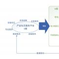 未來(lái)綜合能源服務(wù)和能源互聯(lián)網(wǎng)產(chǎn)業(yè)格局