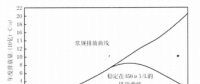 《綜合能源環境規劃及案例 》——案例研究，中國受氣候影響分析及對策（一）