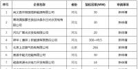 華北能監局對20家發電企業電力業務許可證變更進行公告