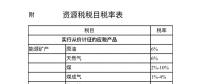 附稅目表|資源稅法要來了！“由規轉法”意味著什么？