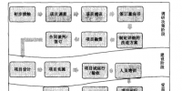 《合同能源管理實務》——節能服務公司（二）