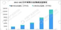 2019年電力設備行業發展八大預測：動力電池系統單價或將突破0.9元/Wh