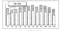 《合同能源管理實務》——合同能源管理項目節能量確認（二）