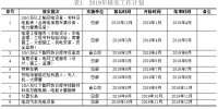 國家電網2019年供應商資質能力核實工作計劃