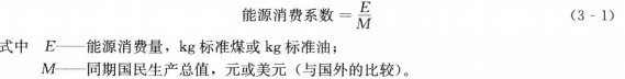 《能源監測與評價》——能源有效利用的分析方法(一)