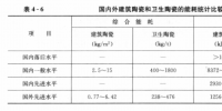 《能源監測與評價》——建材企業的節能監測（三）