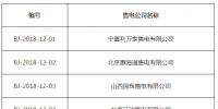 北京發布了《公示受理注冊的售電公司相關信息的公告》