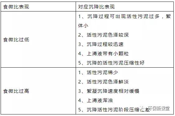 干貨！污水處理常見問題診斷分析及處理辦法！