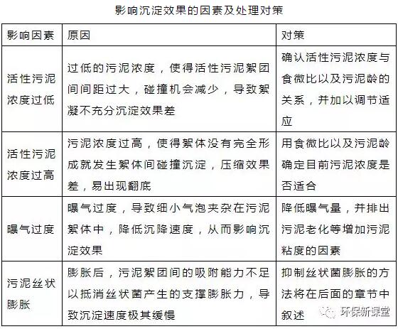 干貨！污水處理常見問題診斷分析及處理辦法！