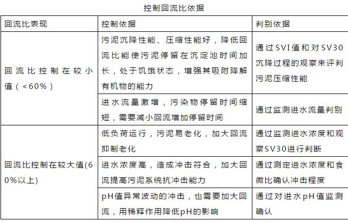 干貨！污水處理常見問題診斷分析及處理辦法！