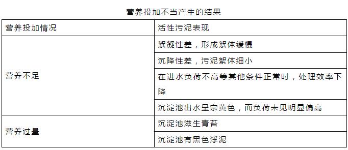 干貨！污水處理常見問題診斷分析及處理辦法！