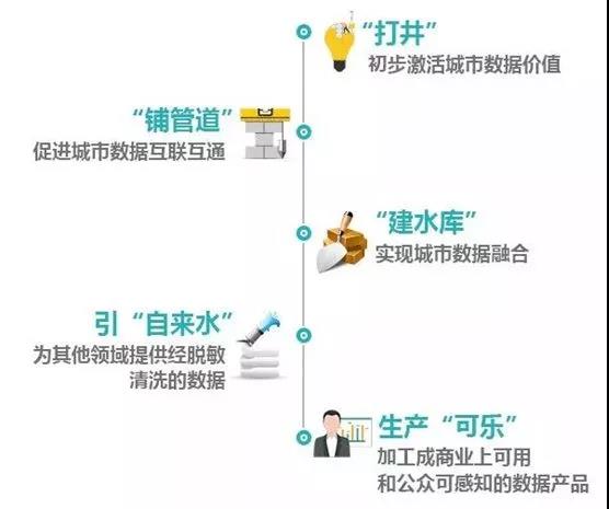 王叁壽:我對中國大數(shù)據(jù)產(chǎn)業(yè)的八個判斷