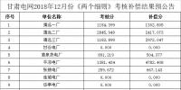 關于2018年12月甘肅電網“兩個細則”考核補償結果預公告的通知