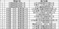 山東發布了《關于發布1月售電公司與電力用戶代理關系公示結果及2月新增電力用戶審核和代理關系綁定時間安排的通