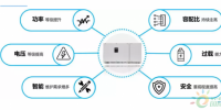 平價上網(wǎng)時代，逆變器應具備的“硬素質(zhì)”