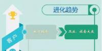 2019年環(huán)保行業(yè)如何順應(yīng)“分化與進(jìn)化”主旋律？