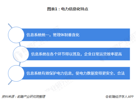 電力體制改革倒逼電力企業信息化！2018年中國電力信息化行業市場現狀和發展趨勢分析